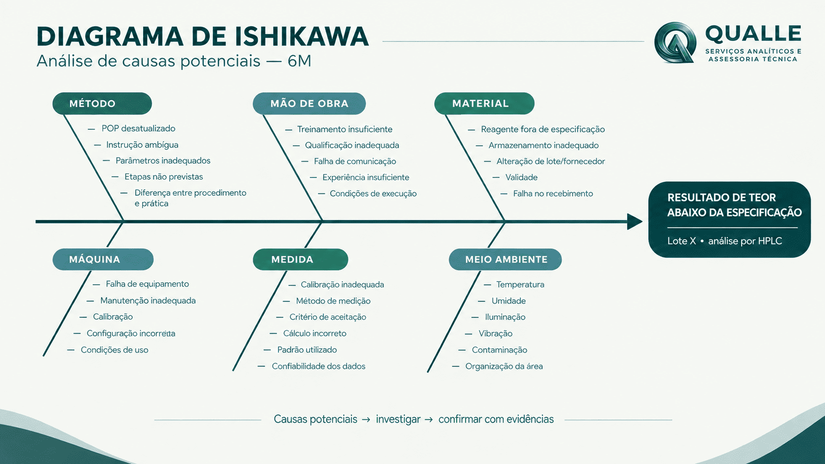 diagrama de Ishikawa